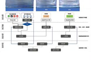 本赛季12球7助攻，穆西亚拉社媒晒个人海报预热欧冠对阵阿森纳